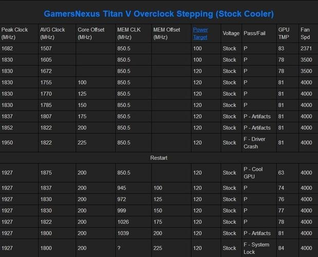 nvidia titan v参数