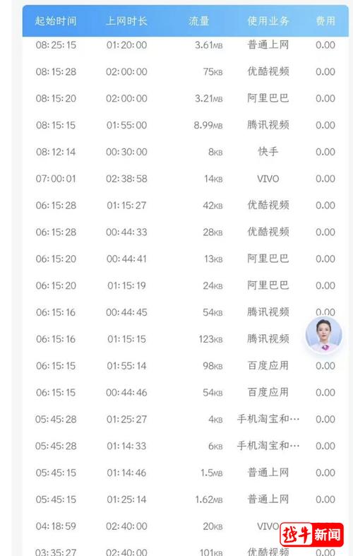 为什么智能手机上网费流量