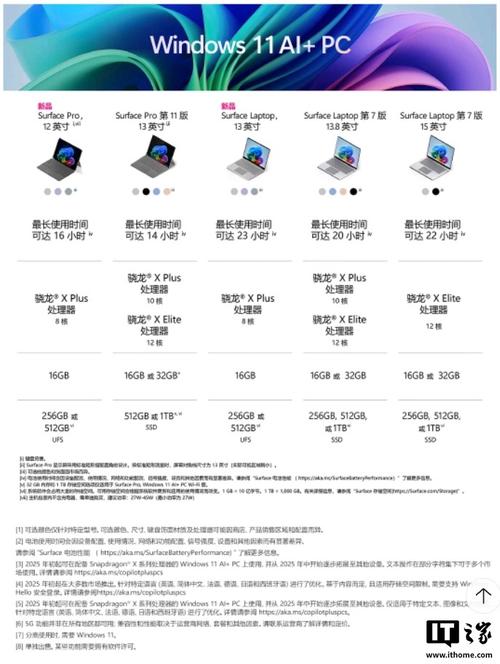 surface pro 系列参数