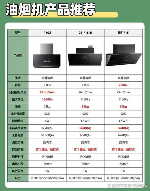 方太智能升降油烟机多少钱