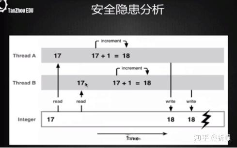 ios nsthread 带参数