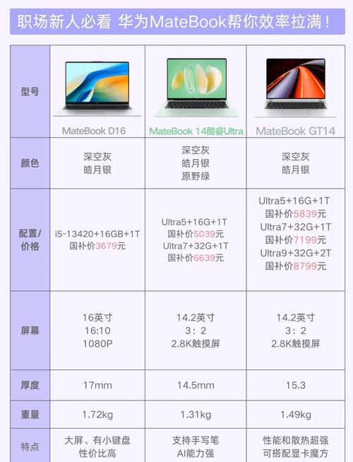 matebook132025参数