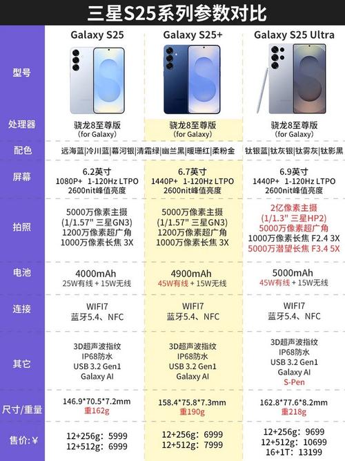 note3 s5参数详细参数配置