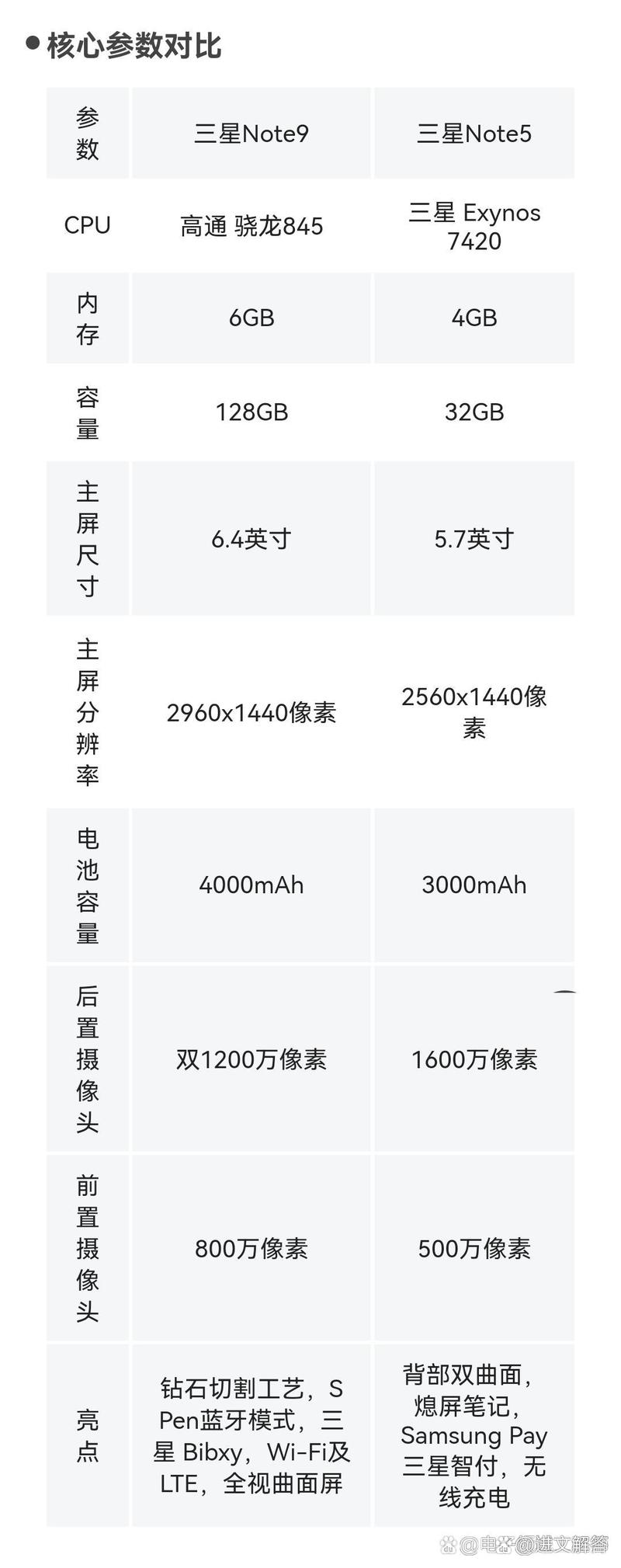 三星note5cpu参数详细参数