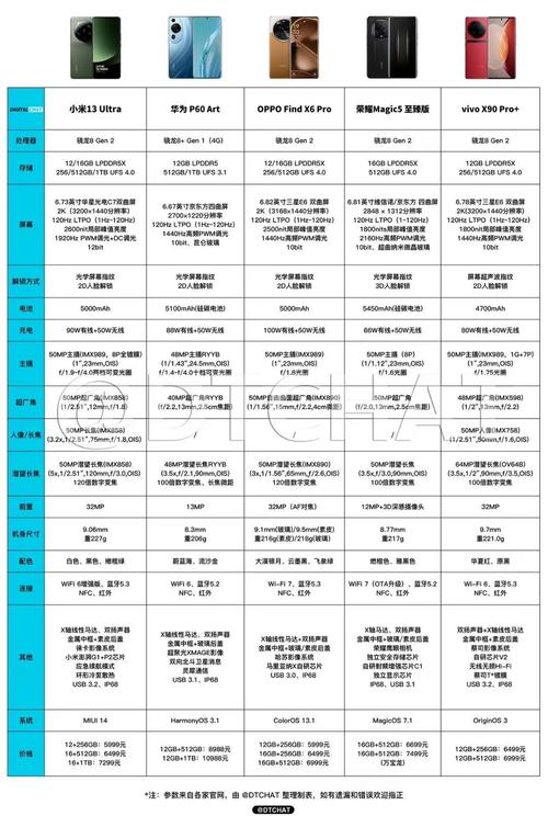 华为荣耀2a手机参数详细参数配置