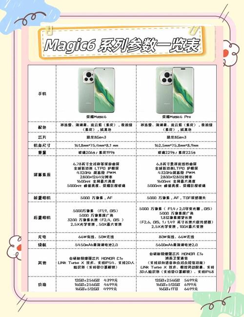 荣耀6plus电信版参数详细参数