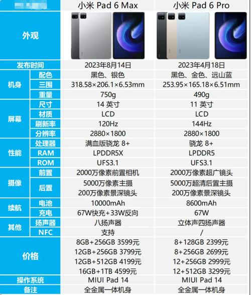 红米6splus参数详细参数对比
