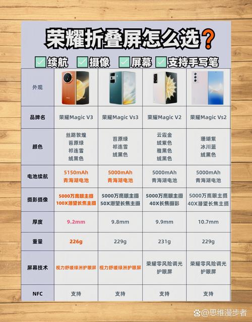 华为荣耀play3e参数详细参数