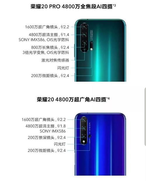 荣耀20和20pro参数详细参数
