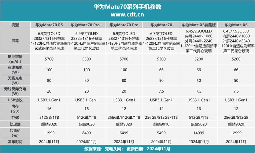 华为mate7电信版参数详细参数