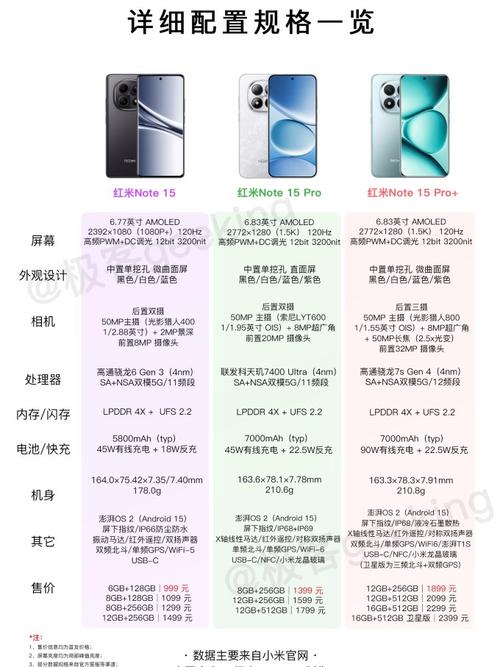 note5红米 参数详细参数配置