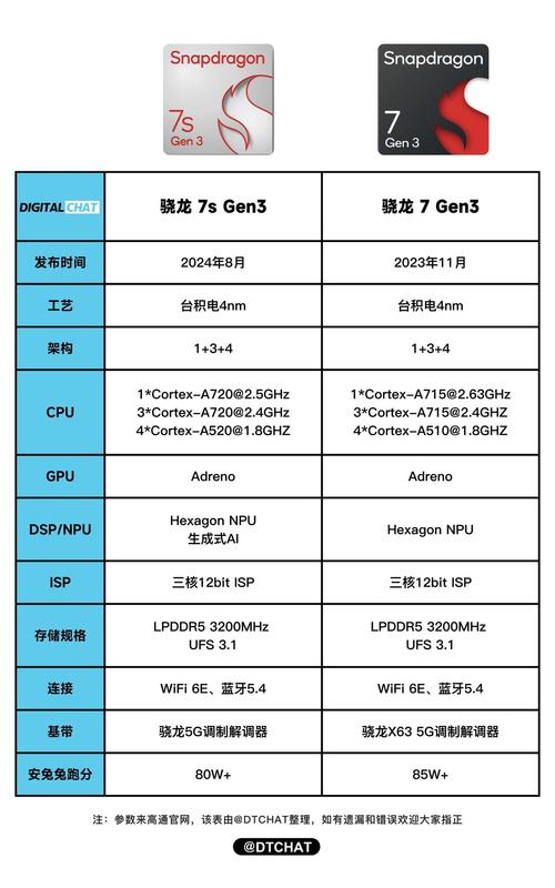 红米note1lte参数详细参数