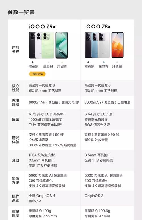 vivoiqoopro参数中关村