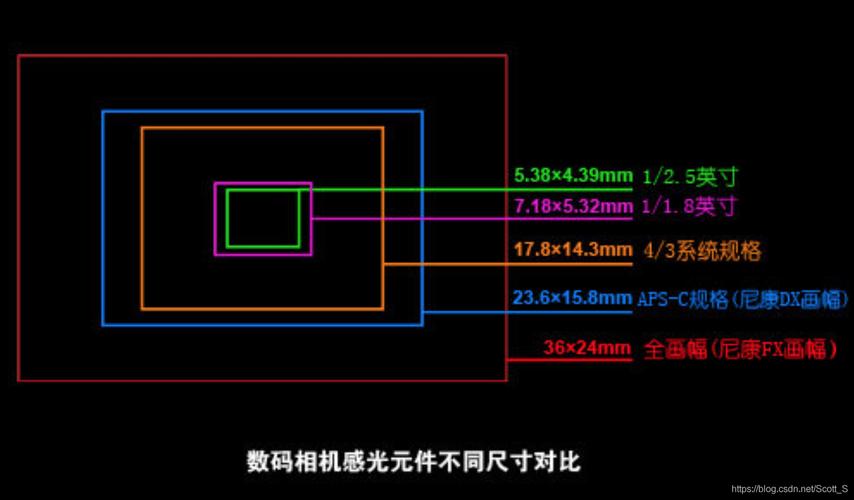 camera sensor 参数