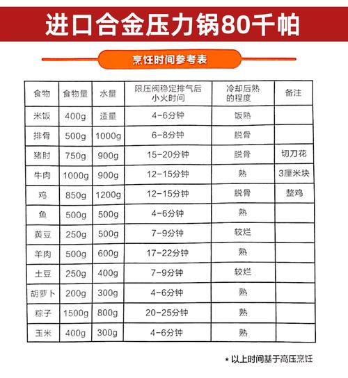 苏泊尔全智能电压力锅价格