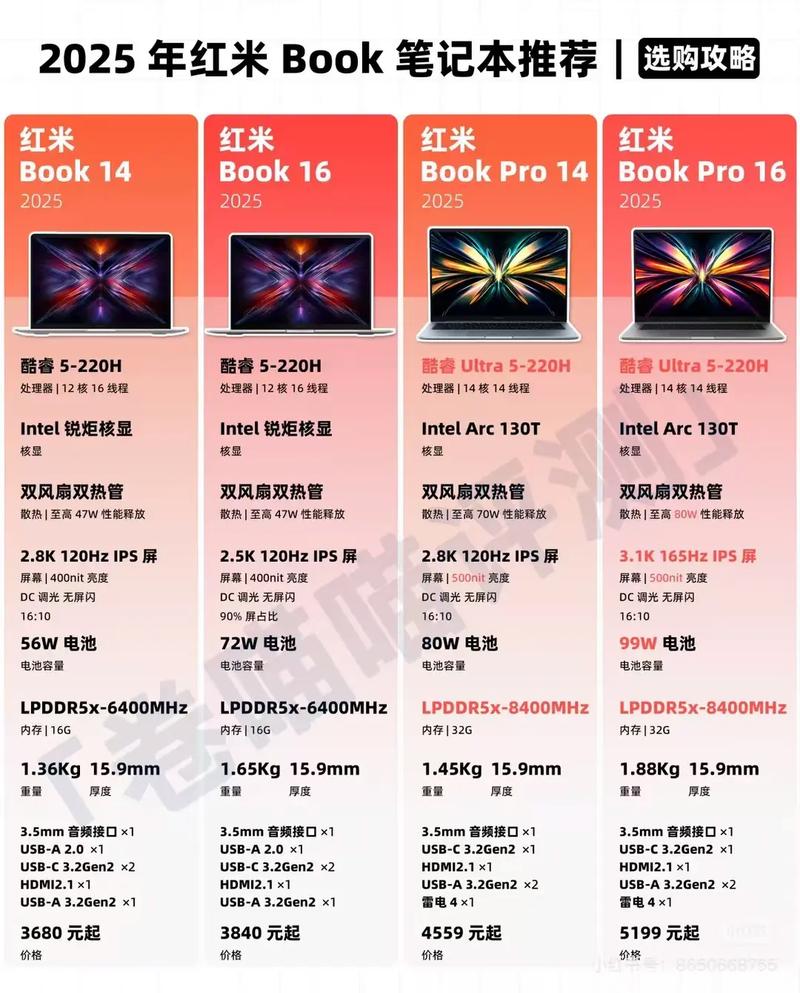 macbookpro参数2025