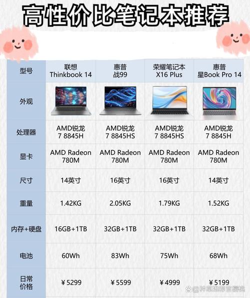 lenovo ideapad参数