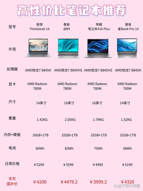 lenovo ideapad参数