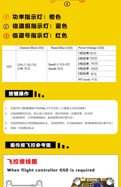 executequery 传参数