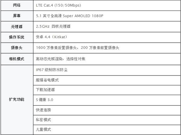 custom version参数