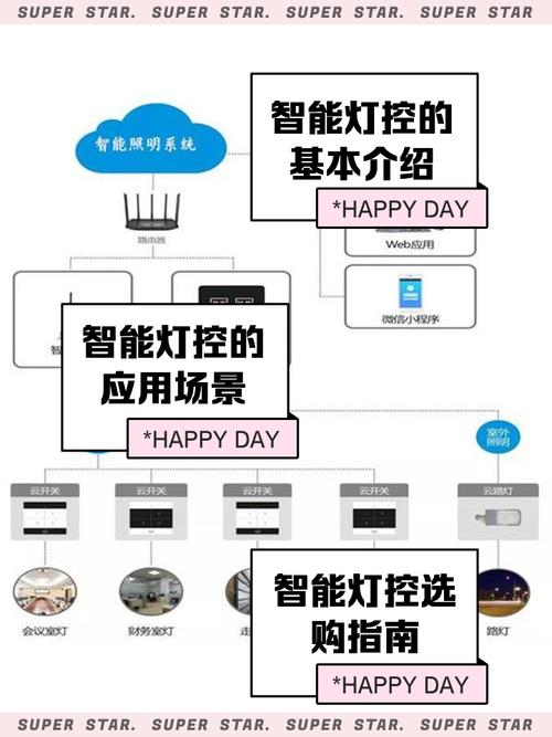 roome智能灯如何使用