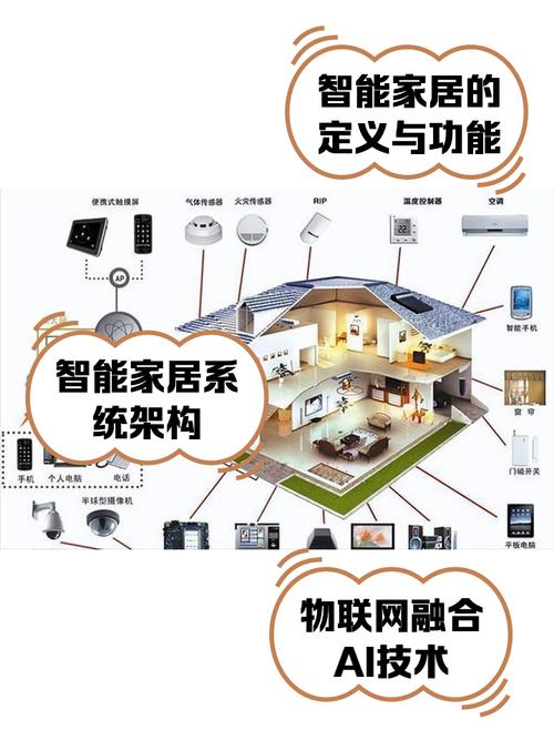 智能家居控制系统解决方案