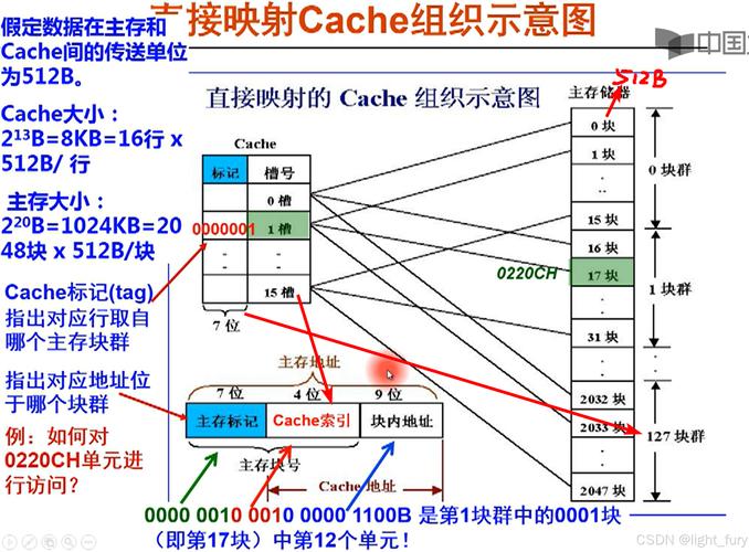 dreamweaver 参数传递