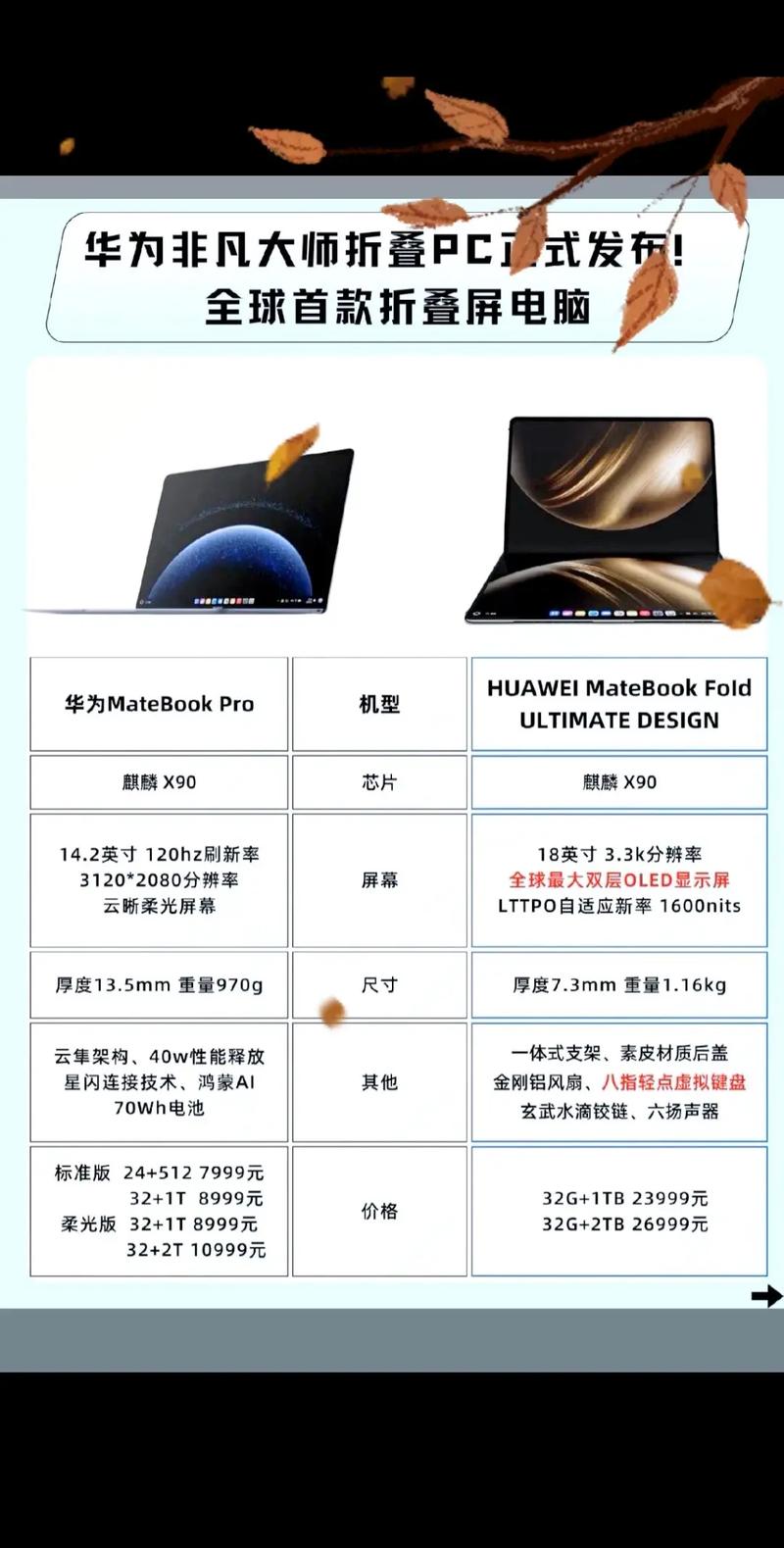 华为matebookxpro参数