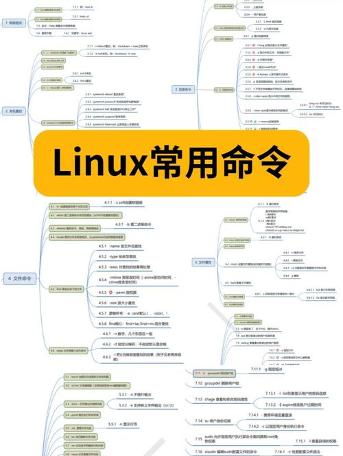 linux shutdown参数