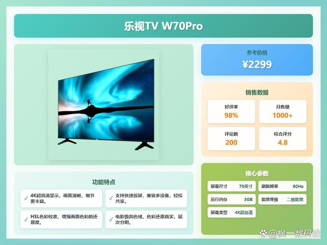 4k电视和智能电视哪个好