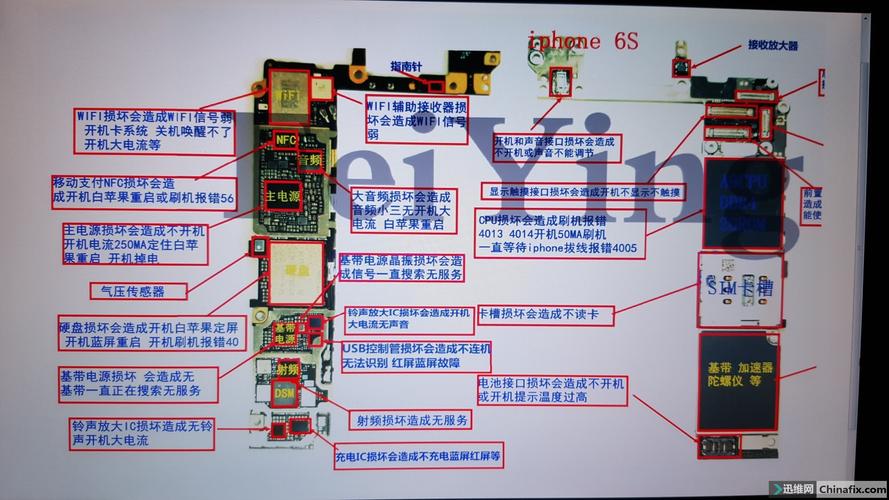 iphone6s参数配置详细参数