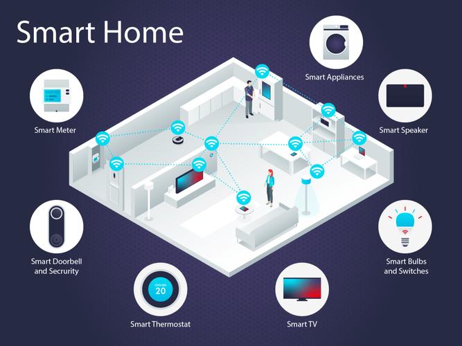 基于物联网的智能家居系统