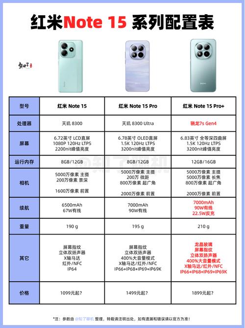 红米note手机参数详细参数对比