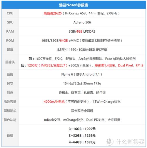魅蓝6 plus参数详细参数对比