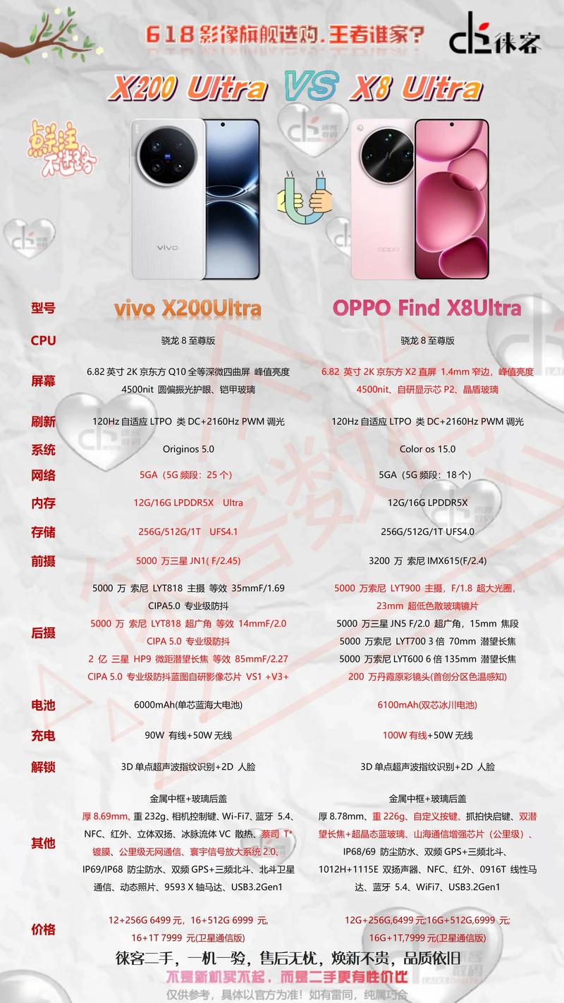 vivox7plus参数详细参数