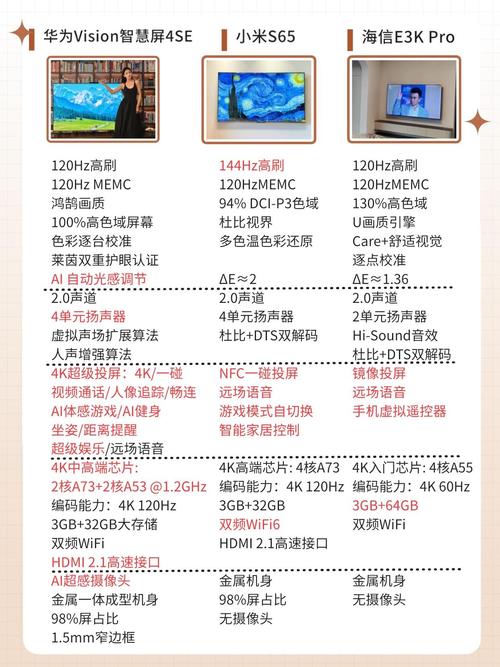 智能电视和网络电视的区别