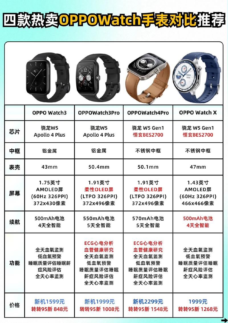 华为p10和oppo r11参数