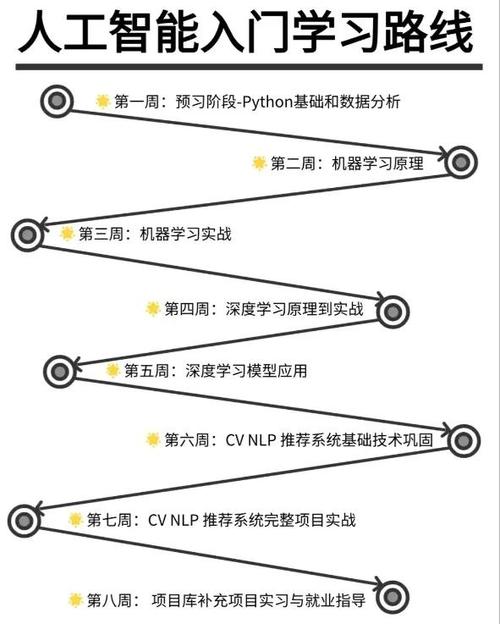 python人工智能教程