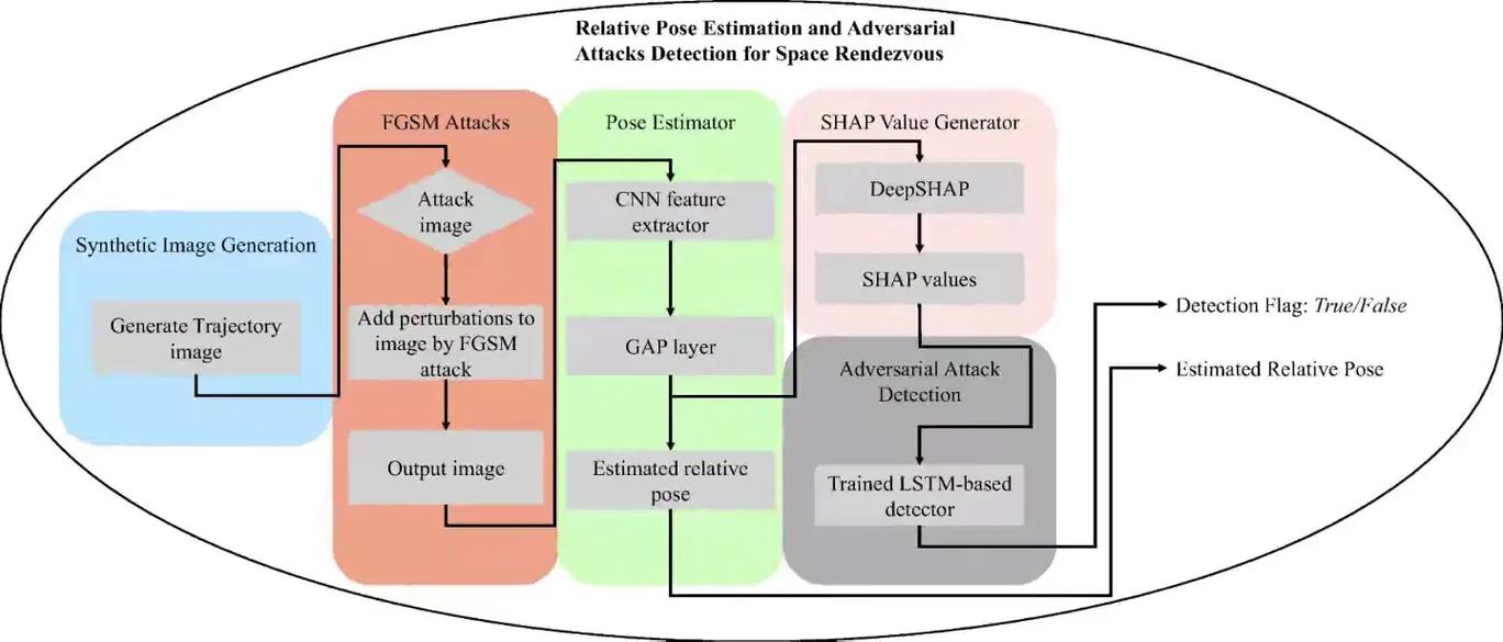 python人工智能教程