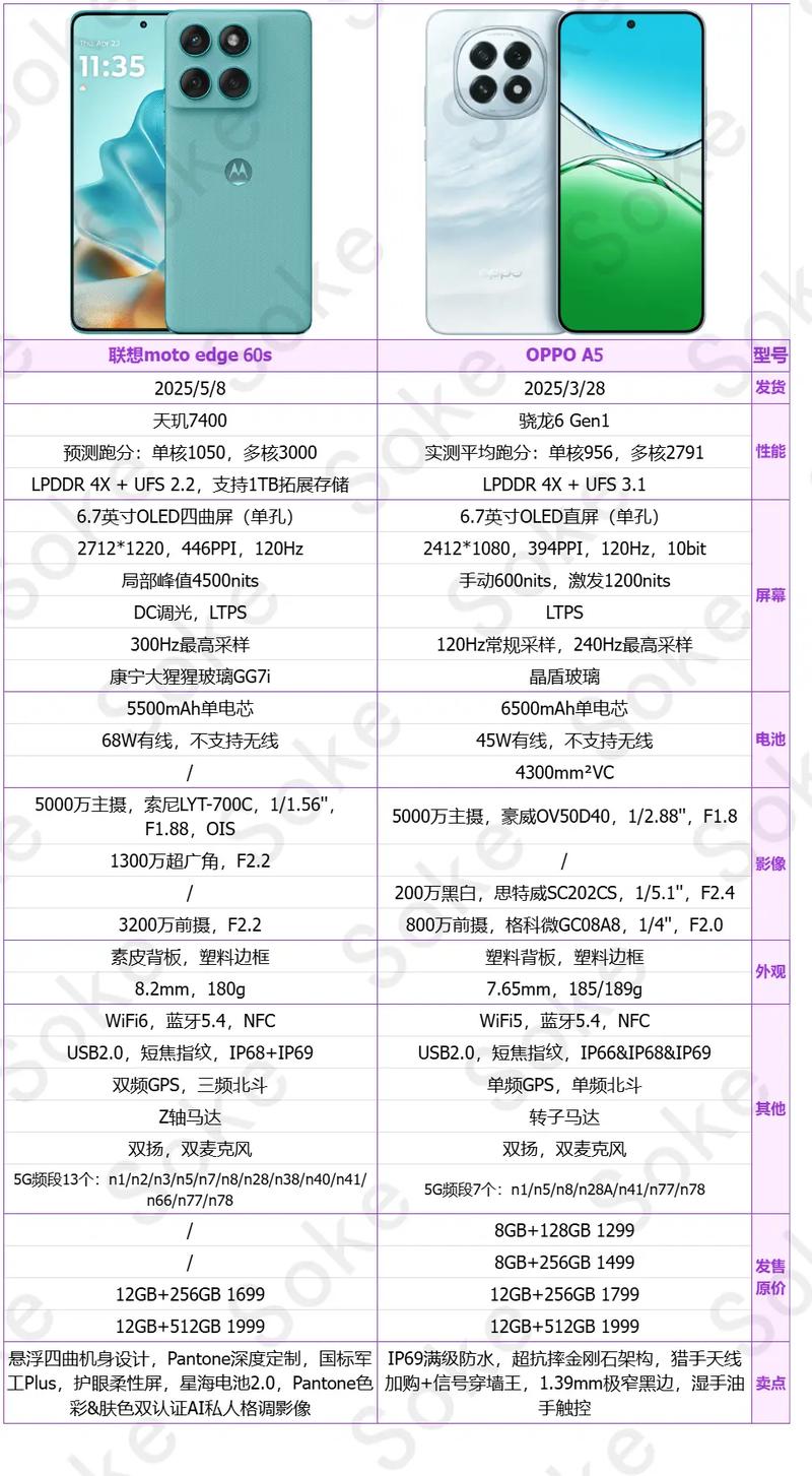 联想Moto Z2 Play参数