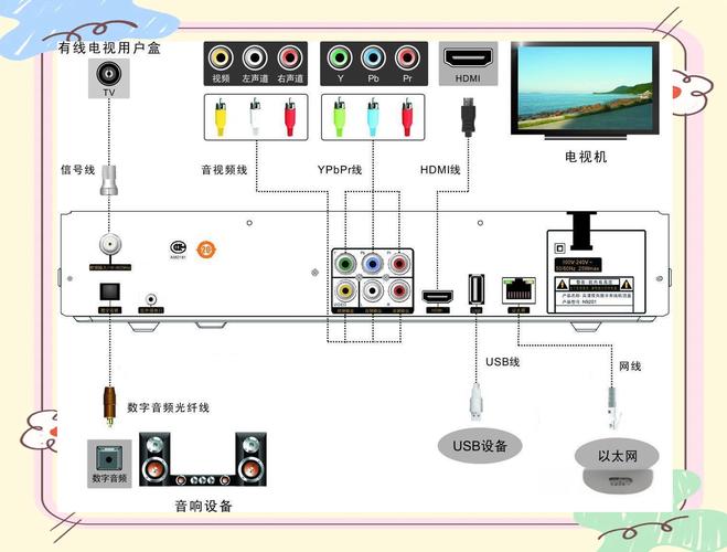 智能电视怎么连接有线电视