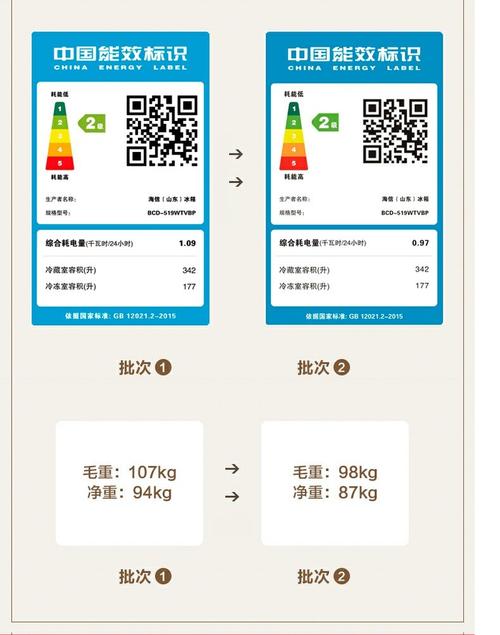 海信bcd一519wtvbp参数