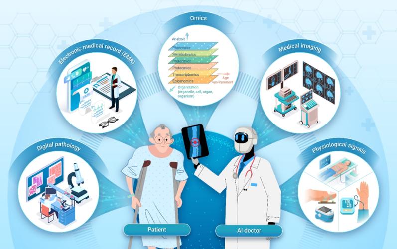 人工智能在医学领域的应用