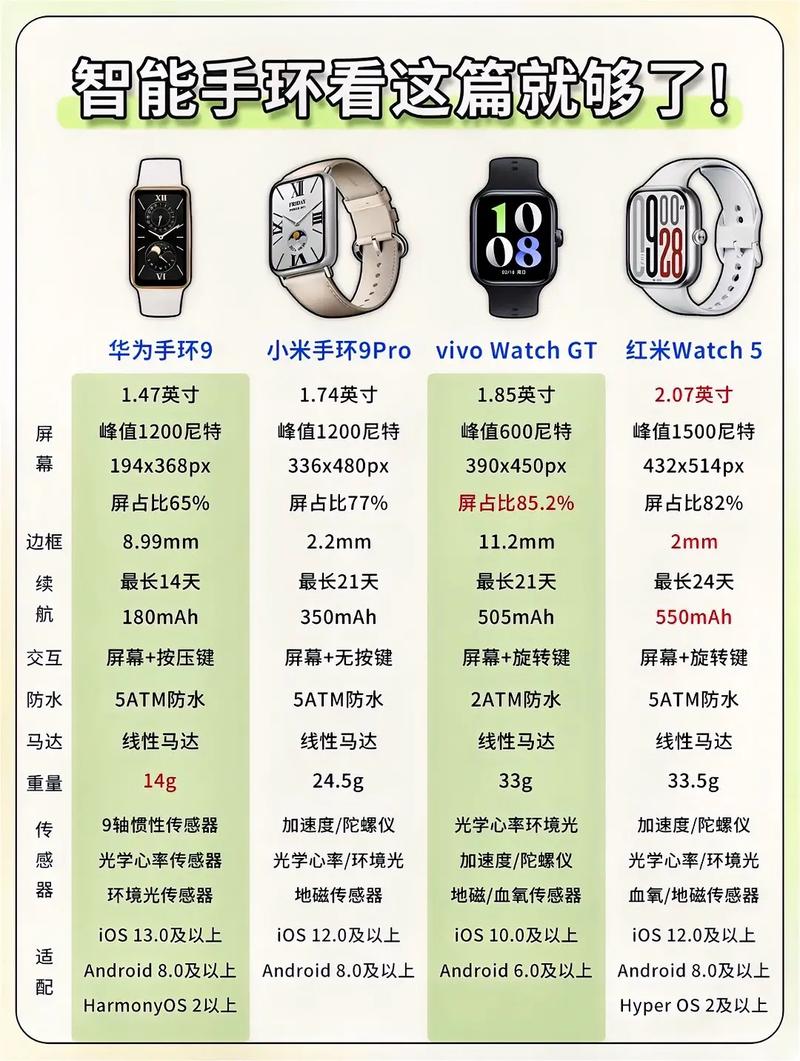 智能手表和智能手环的区别