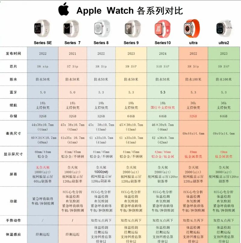 智能手表和智能手环的区别