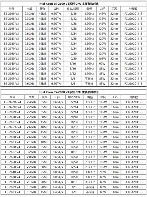 联想thinkpade555参数