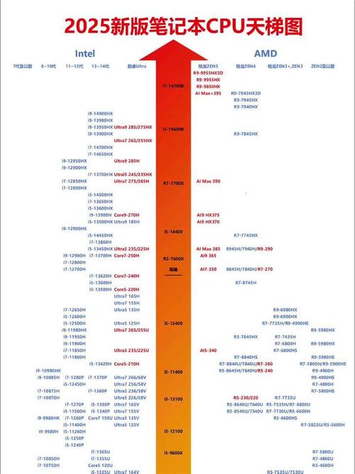 g2025 cpu参数和i3对比