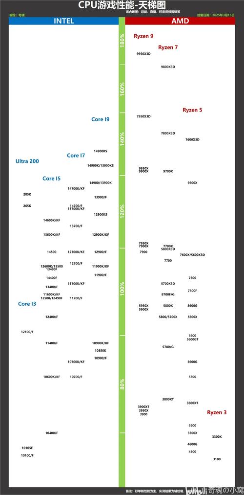 g2025 cpu参数和i3对比