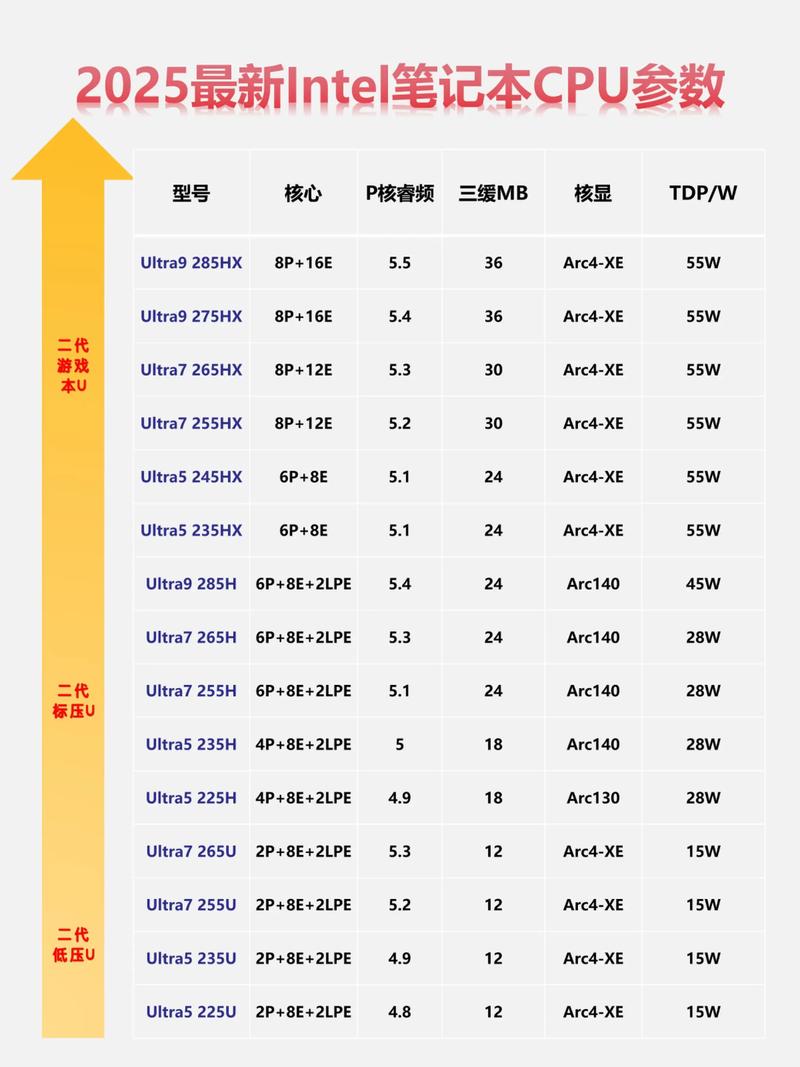 amd闪龙x2 190cpu参数