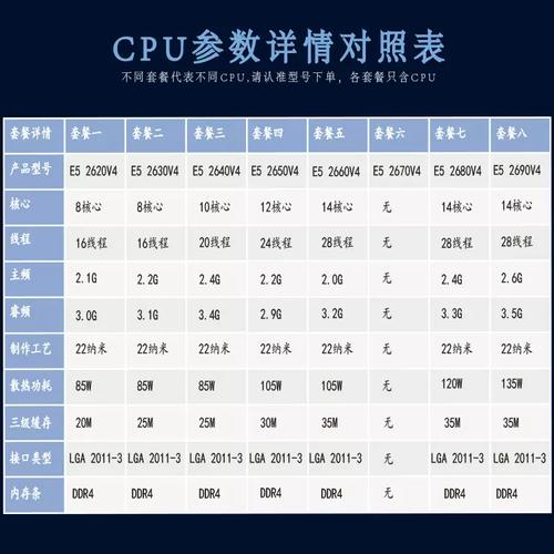 e5 2690v3 cpu 参数